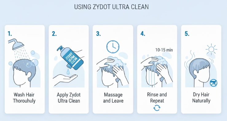 How to use Zydot Ultra Clean