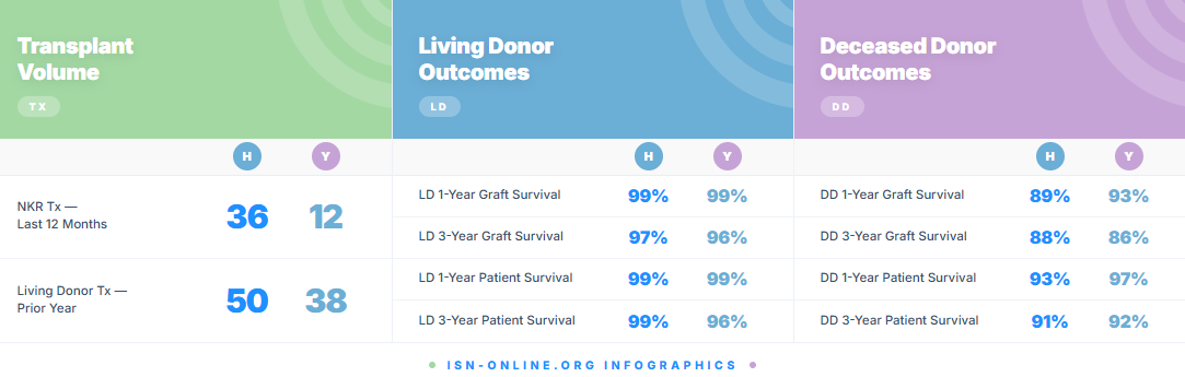 Connecticut Adult Outcomes Statistics